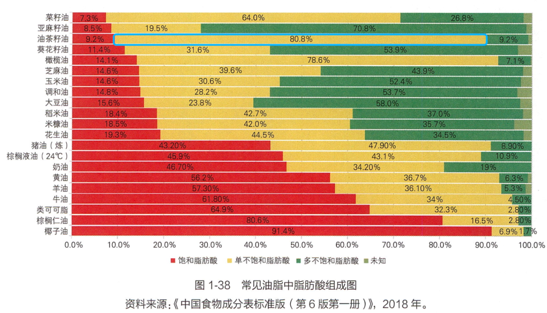 吃山茶油的好处只有这一个，跟你想的不一样！