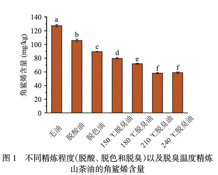 吃山茶油的好处只有这一个，跟你想的不一样！