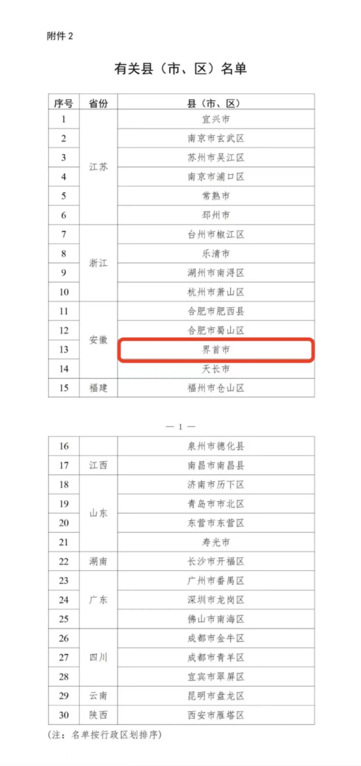 国家级榜单正在公示！阜阳入选的是...