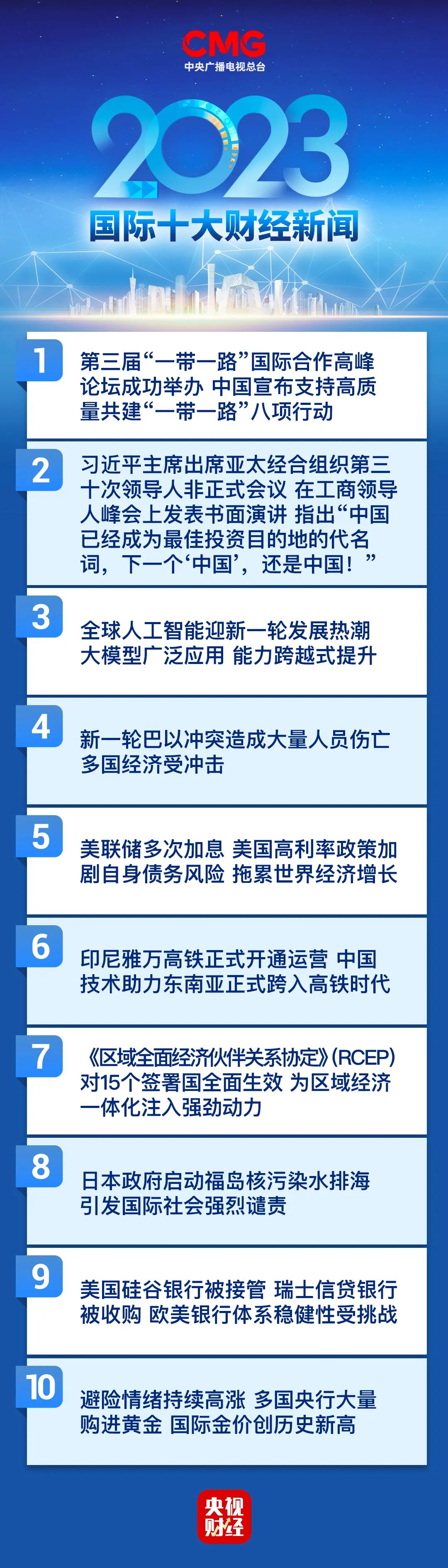重要发布！中央广播电视总台评出2023年国内国际十大财经新闻