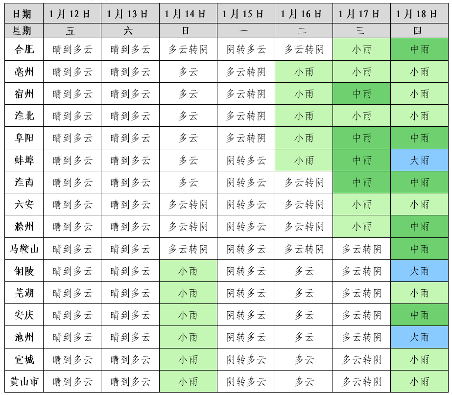 中雨！大雨！将到安徽！
