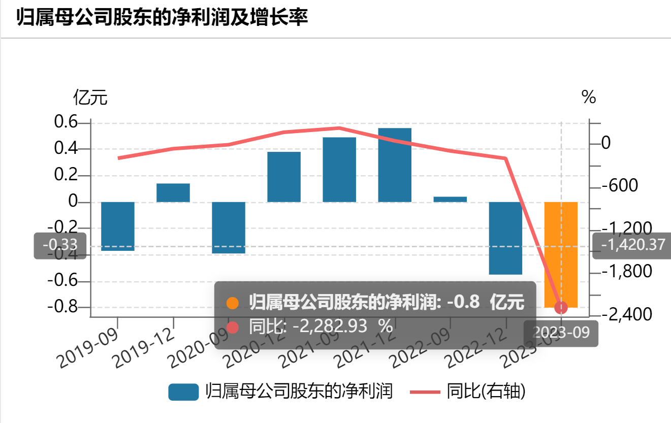 突发！他们集体辞职
