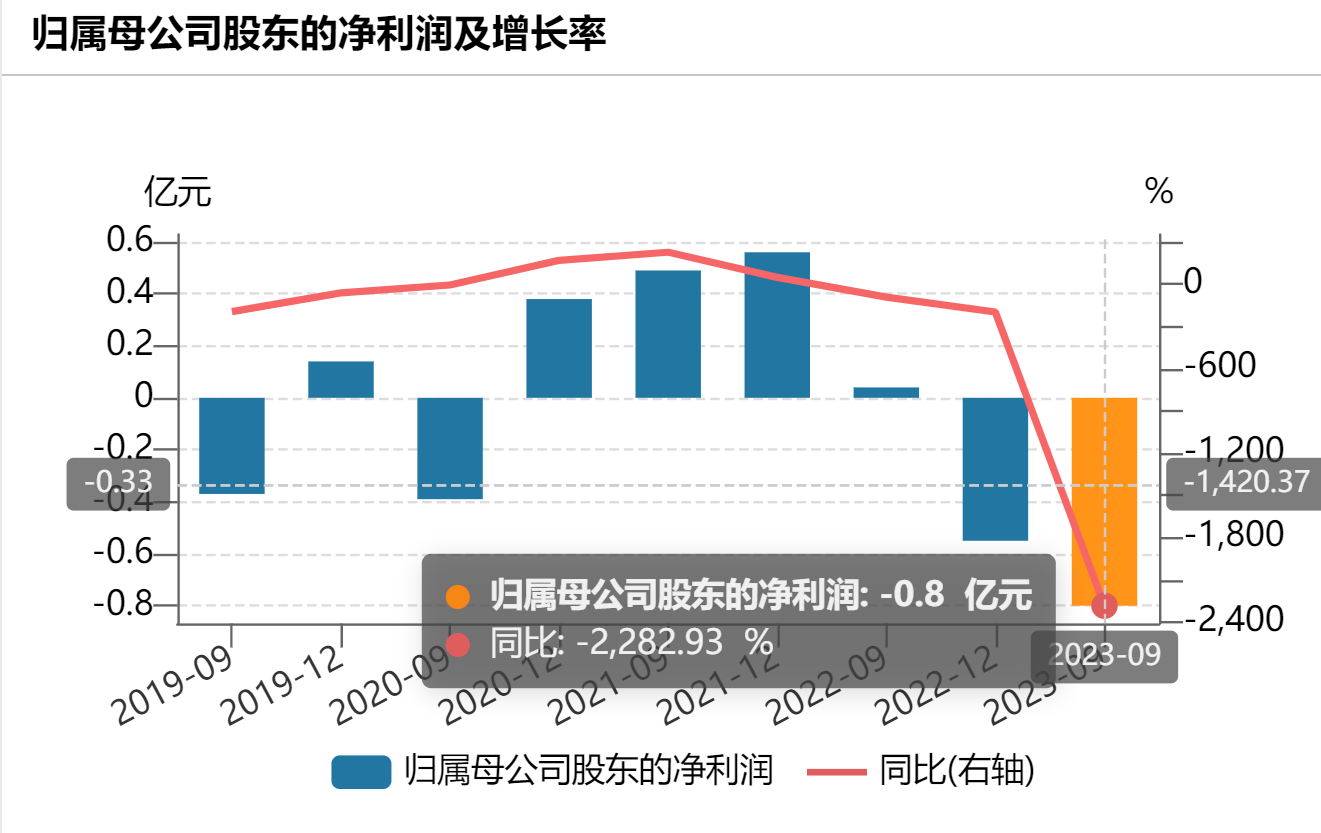 突发！他们集体辞职图2