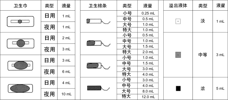 月经来3天 VS 7天，哪种才正常？图3