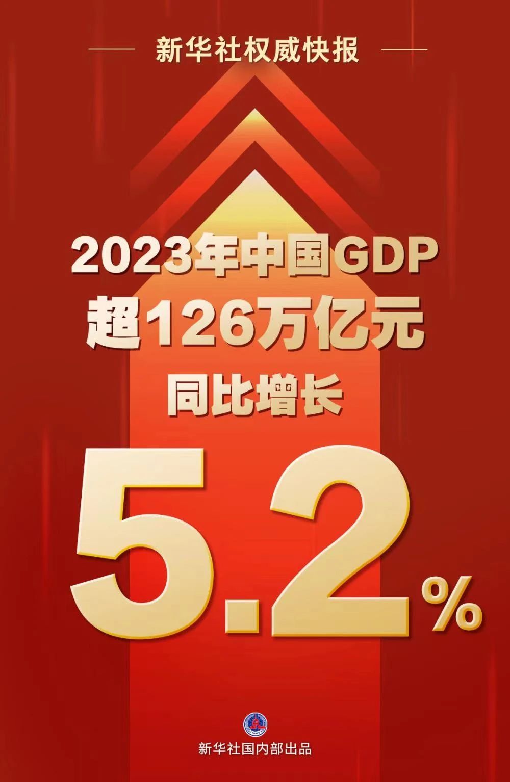 同比增长5.2%！2023年中国GDP超126万亿元