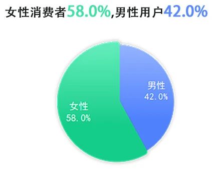 社区团购，你满意吗？消委会调查：价廉不一定物美