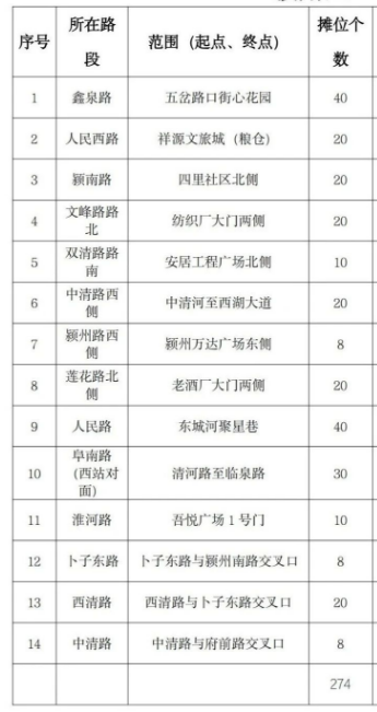 阜城设置852个临时摊位，1月25日起出摊！图2