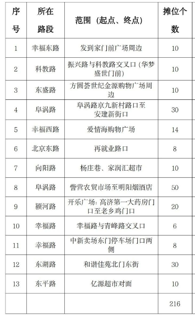 阜城设置852个临时摊位，1月25日起出摊！图3