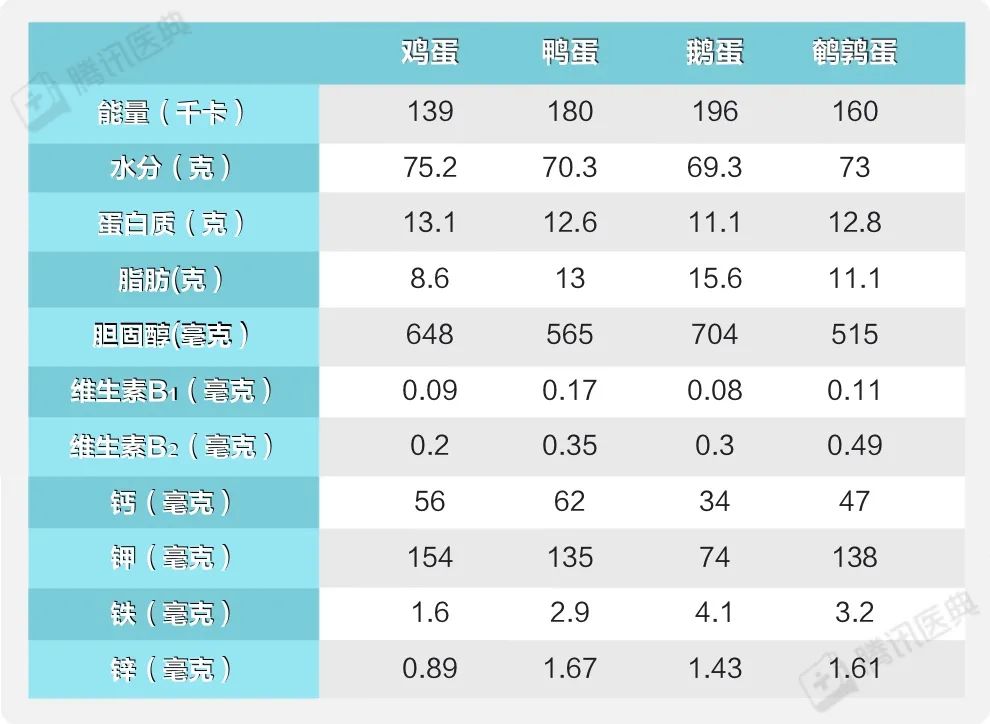 发热时，到底能不能吃鸡蛋？图3