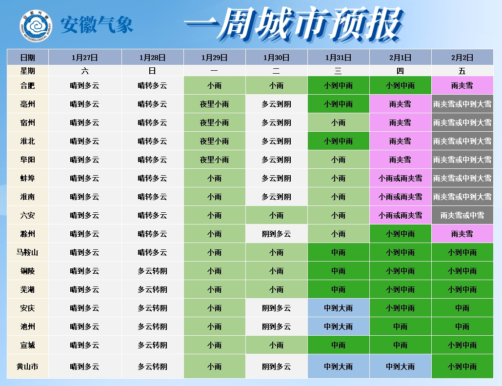 又要下雪了！安徽将迎来持续阴雨雪天气→图2