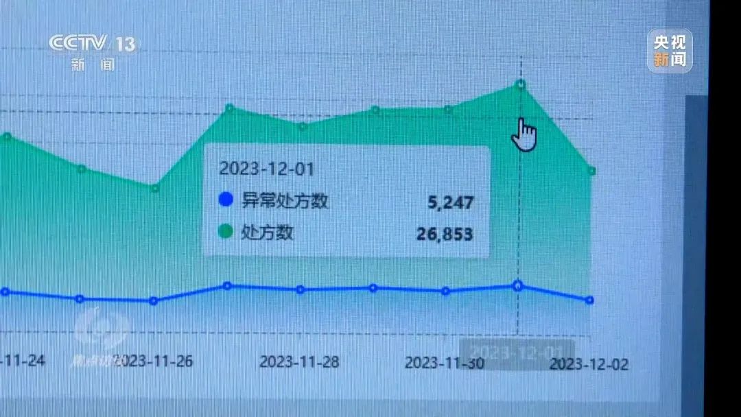 涉案金额达2亿元！回流医保药“洗白”全过程曝光→图1