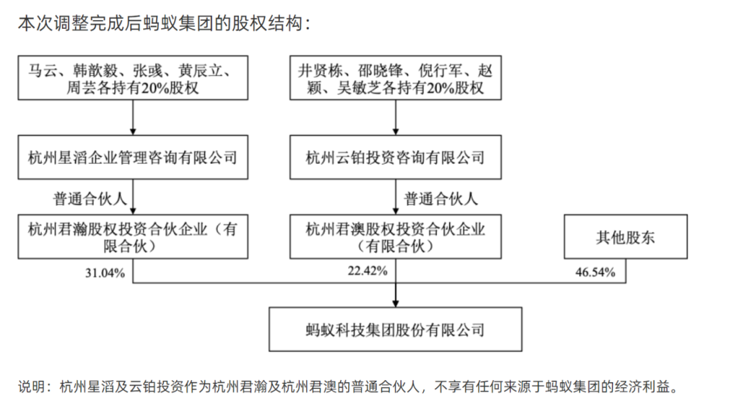 太突然！马云退出！图3