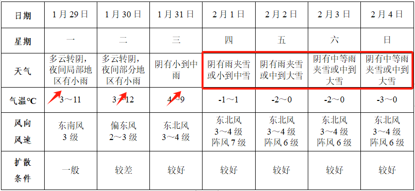 注意！马上大反转！阜阳将持续一周…图3