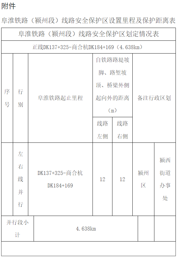 颍州区人民政府通告！